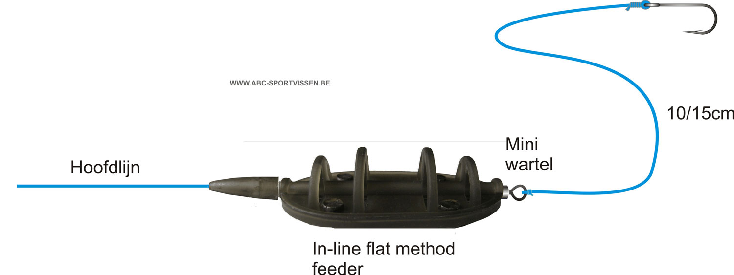 Оснастка flat method feeder Оснастка flat method feeder